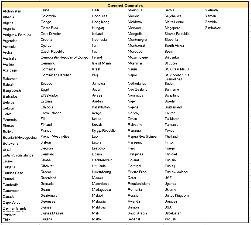 Covered Countries