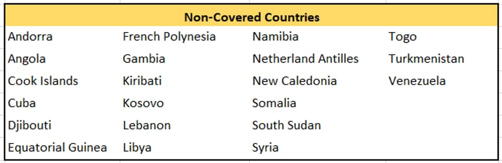 Non-Covered Countries
