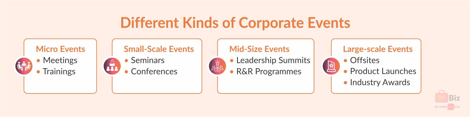 Corporate event types