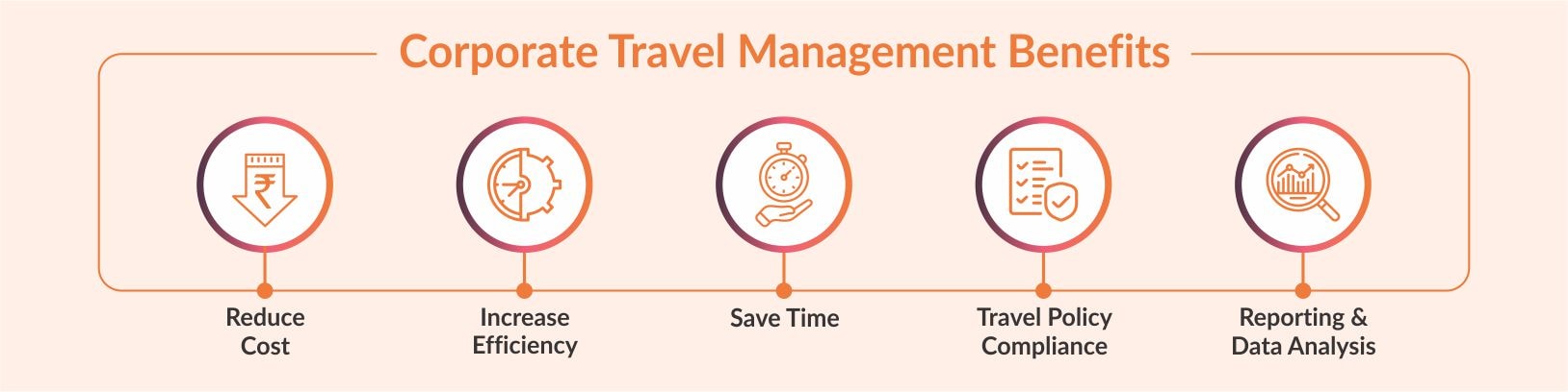 Corporate Travel Management Benefits