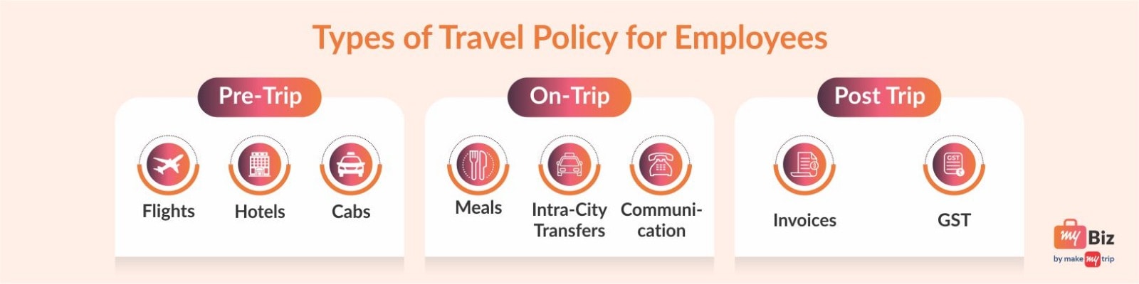 Types of Travel Policy for Employees