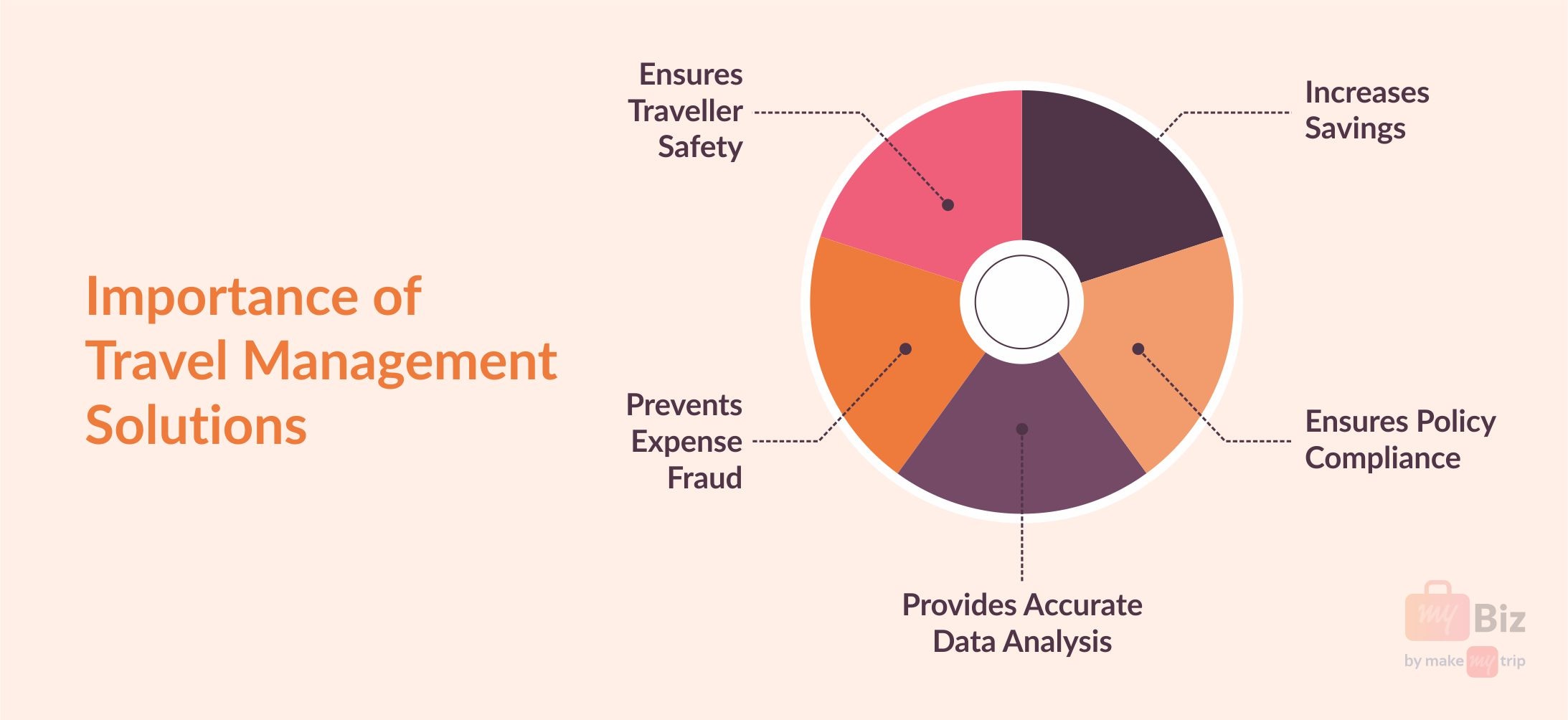 Travel Management Importance